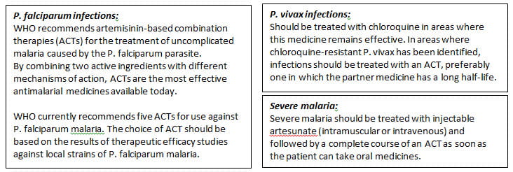 Anemia due to Malaria